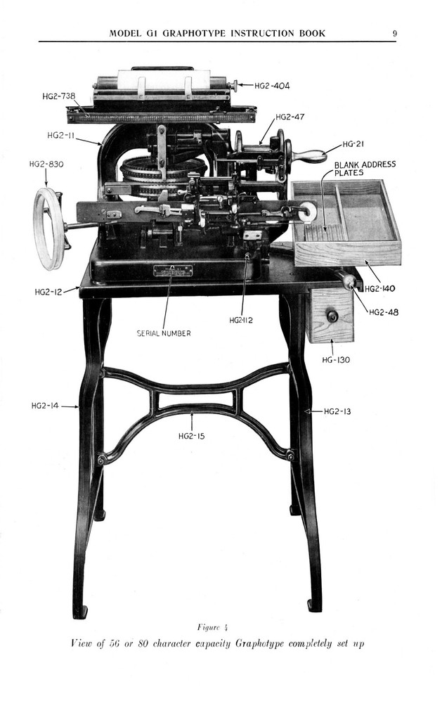 Instructions For Operating Class G1 Graphotype Owners MANUAL