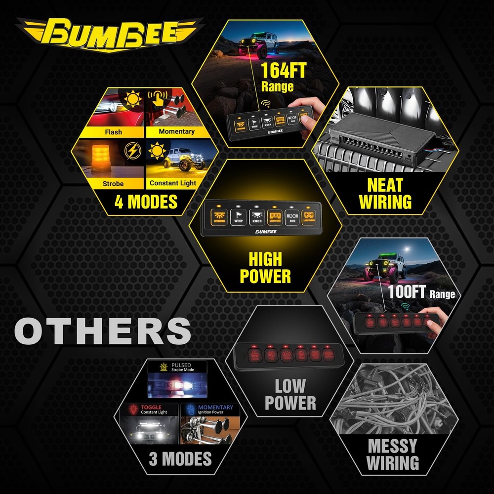 Bumbee 6 Gang Wireless Switch Panel, Multi-Function Toggle Switches, 80A High...