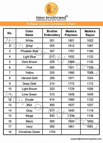 2 Pack Polyester Huge Spools Threads for Embroidery Machines Sewing