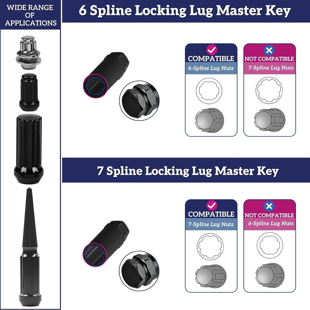 Universal 8-Piece Spline & Hex Lug Nut Removal Master Set