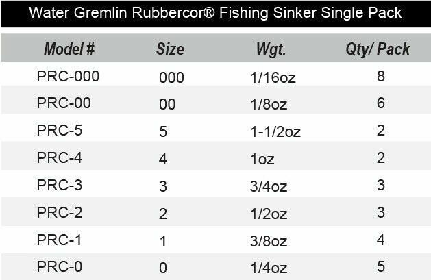 Water Gremlin Original Rubbercor