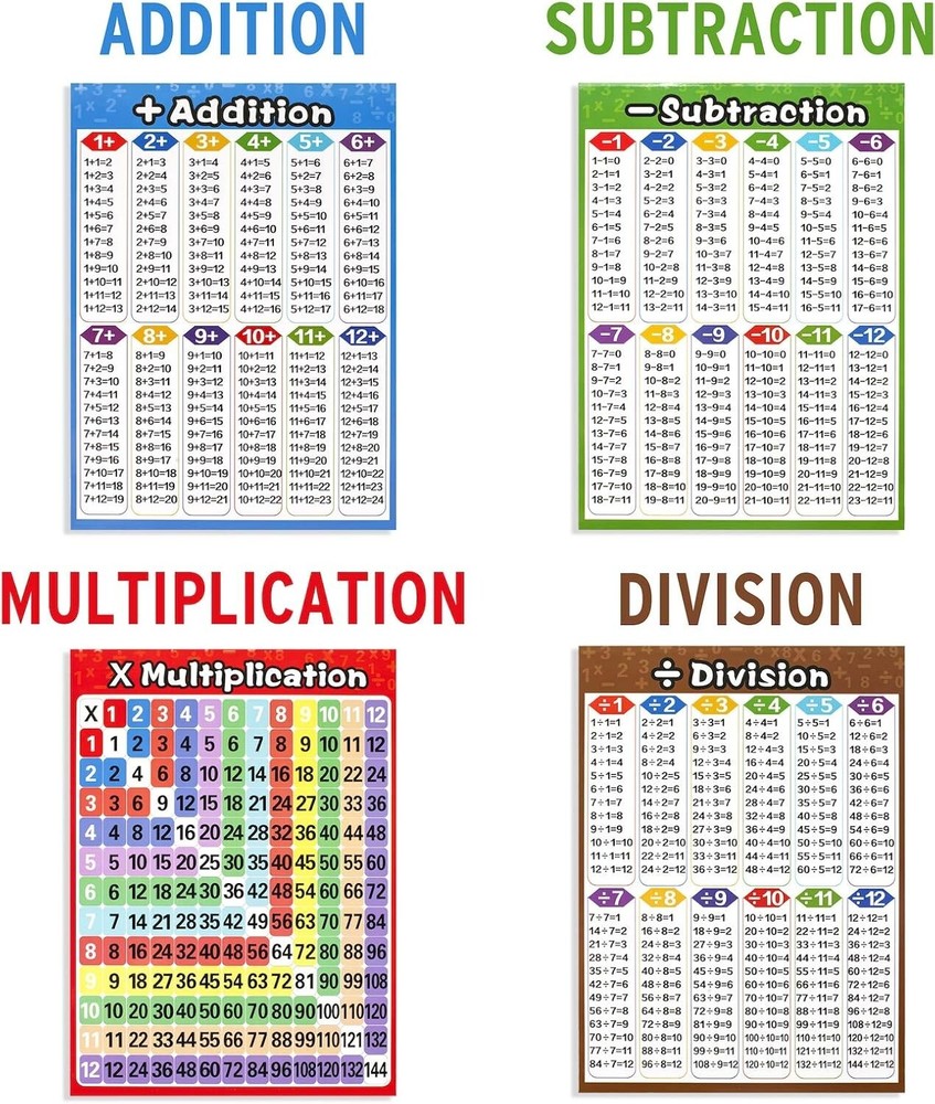 Math Educational Learning Posters,Laminated Charts with Tape for Children...