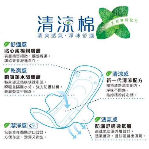 KNH Carnation Pads Size:21.5cm/(14pcs)台湾康乃馨清凉棉
