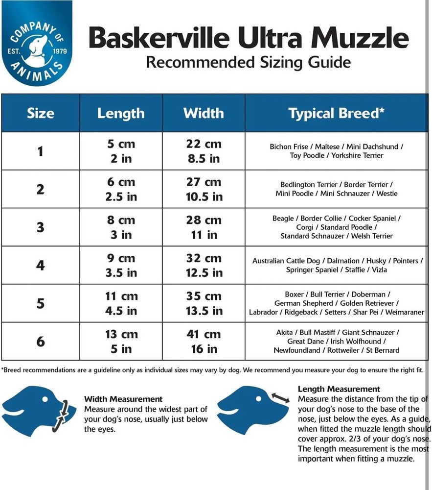 Baskerville Ultra Muzzle for Dogs - Size 4 - Adjustable & Comfortable - New