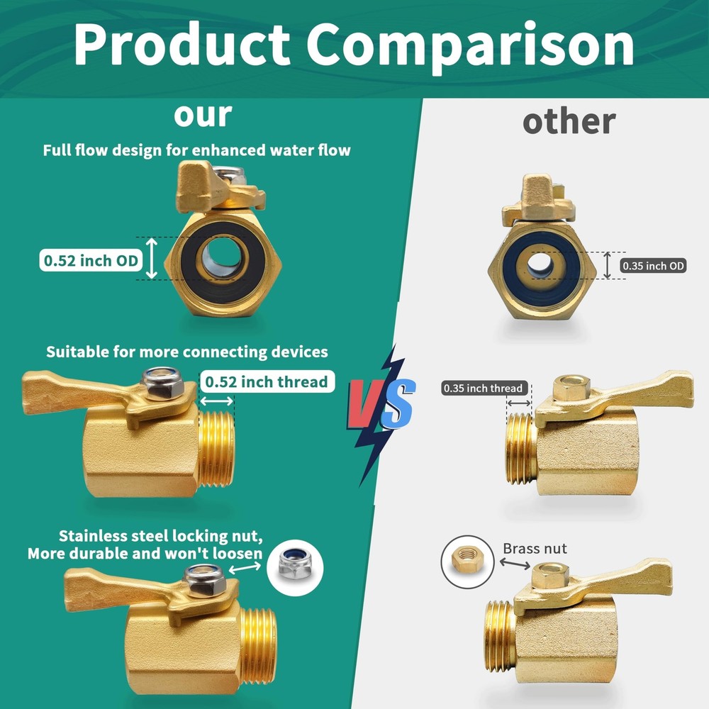Solid Brass Garden Hose Accessories Kit - 2 Pack 3/4" GHT Full Flow Shut Off ...