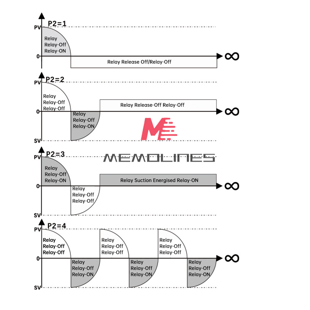 W3050 AC110-220V LCD Digital Microcomputer Time Controller Delay Relay Module
