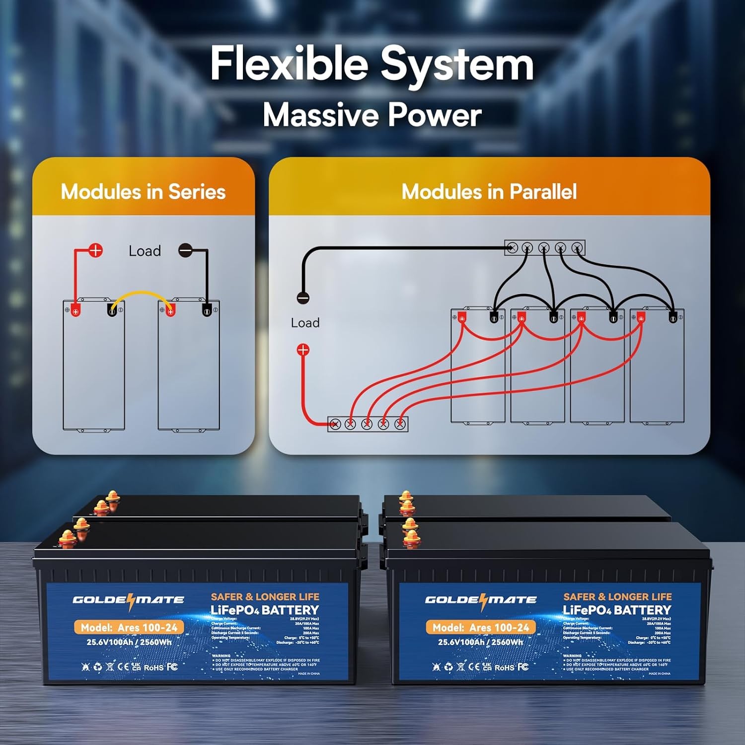 Goldenmate 24V 100Ah LiFePO4 Deep Cycle Battery with Smart BMS for Solar RV Home