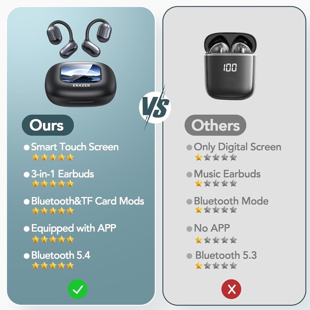 AI Language Translator Earbuds, 135 Languages, HD sound, Touch Screen, TF Reader