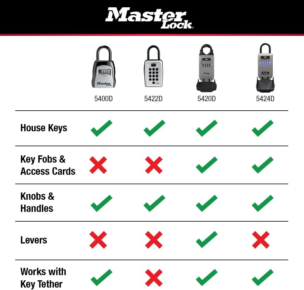 5490D Retractable Lock Box Key Tether
