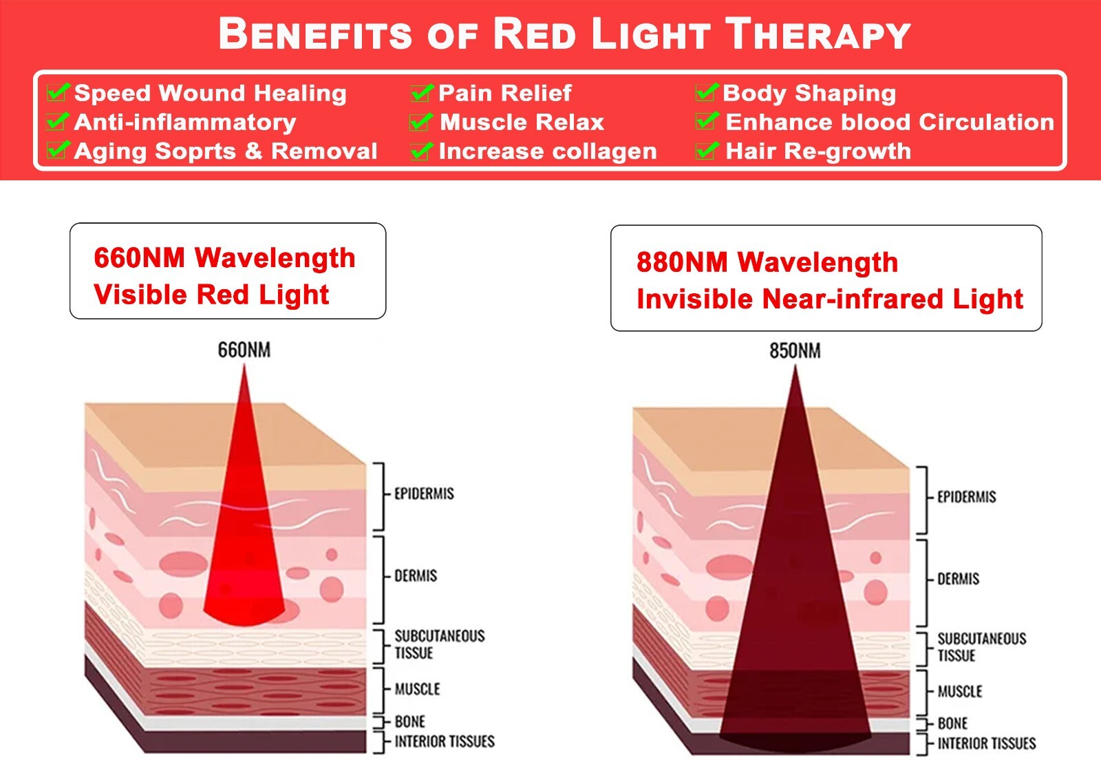 DGYAO Red Light 880 Infrared Light Therapy Pad Panel For Full Body Pain Relief