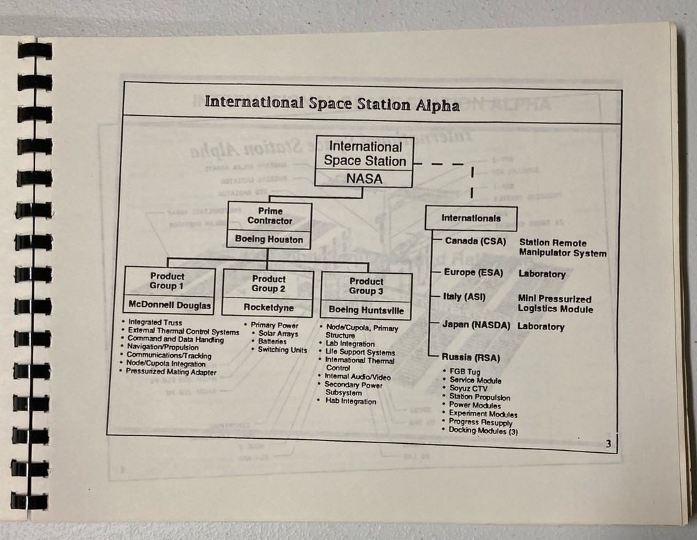 Reference Guide International Space Station Alpha 1994 NASA Reference Guide