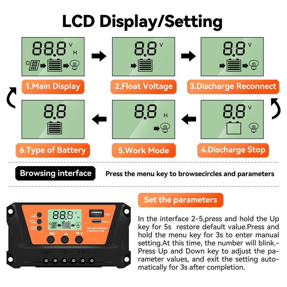 30A Solar Panel Battery Charge Controller 12V/24V LCD Regulator Auto Dual USB