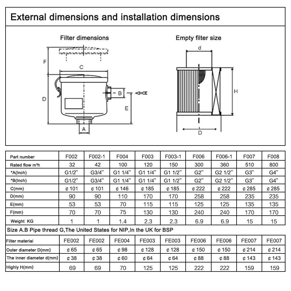 F002-1 Vacuum Pump Inlet Filter Internal Thread Connect Size 3/4''