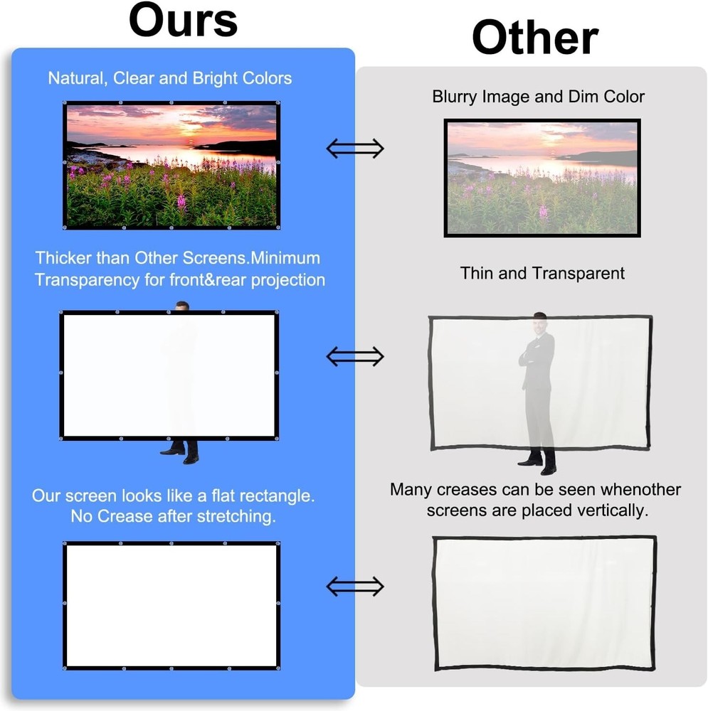 High-Density Polyester 84-Inch Projector Screen - 160-Degree Viewing for 3D & HD