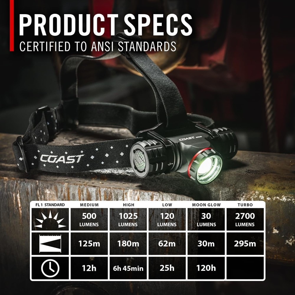 2700 Lumen Rechargeable Headlamp