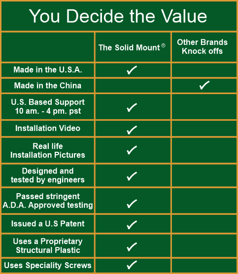 Grab Bar Mounting Kit for Fiberglass Showers ~ The Solid Mount®