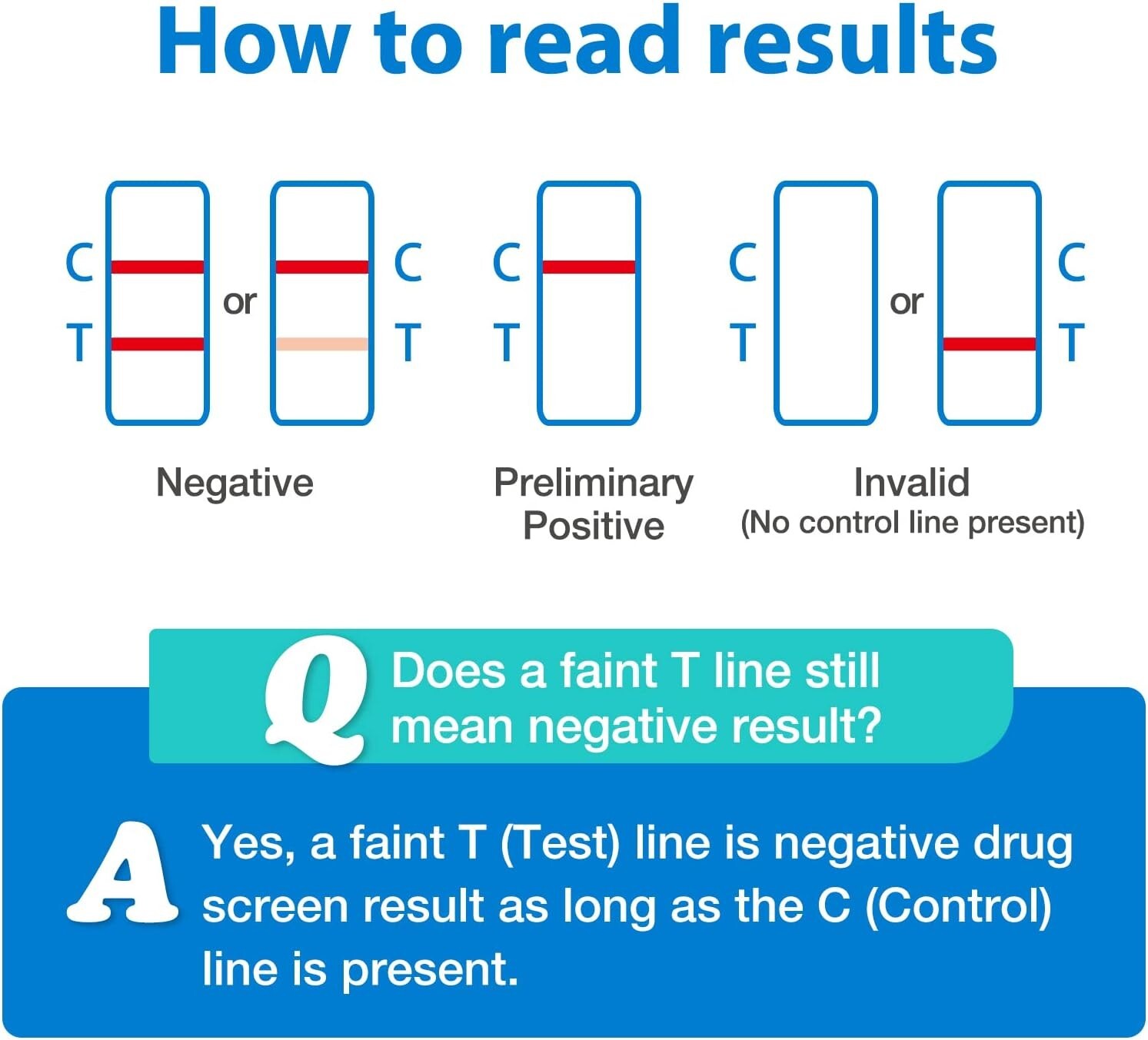 Areta Marijuana Test Strips: THC Drug Urine at Home Testing Kits for OTC Use