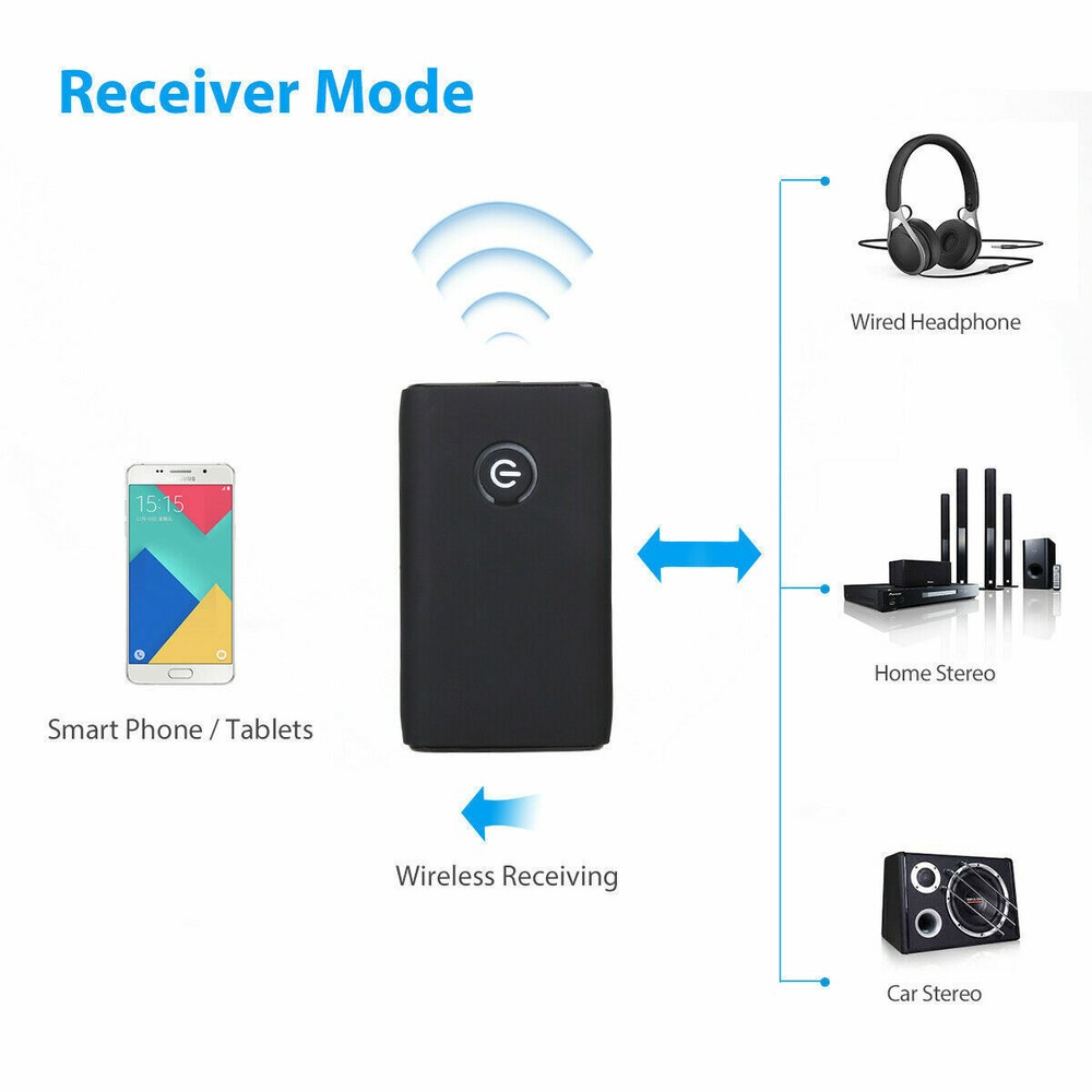 2 IN 1 Bluetooth 5.0 Transmitter Receiver Wireless Audio 3.5mm Jack Aux Adapter