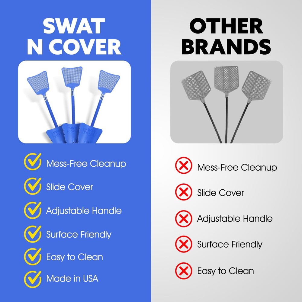 Fly and Bug Swatter 3 Pack | Surface-Friendly Design, Integrated Cover