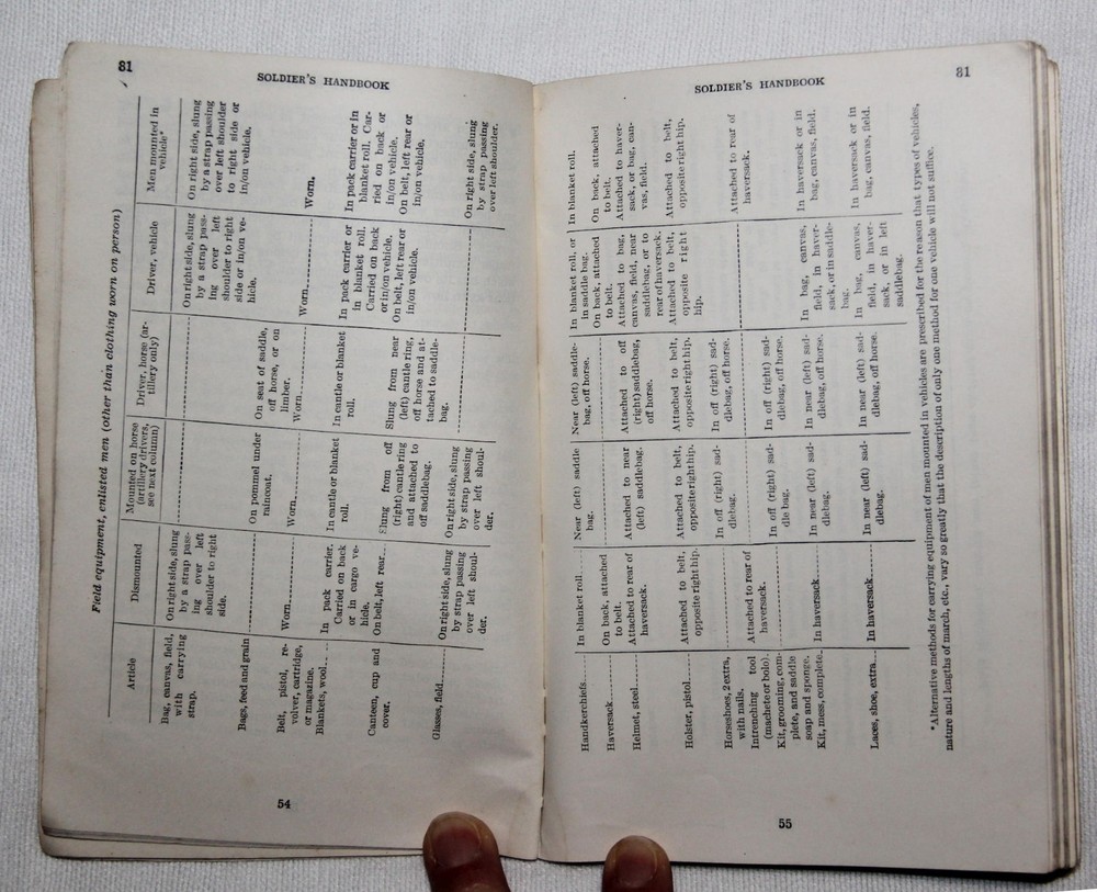 ORIGINAL NAMED WWII 1942 DATED SOLDIER'S HANDBOOK
