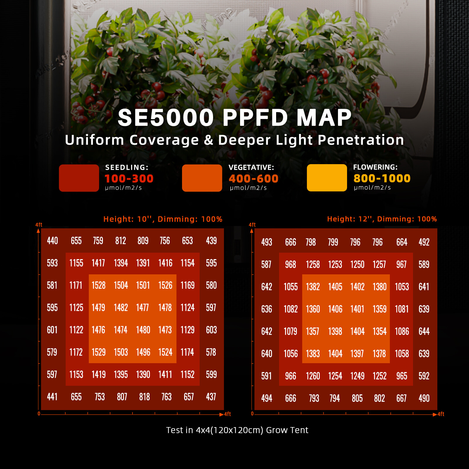 Spider Farmer SE5000 Full Spectrum LED Bar Grow Light, New