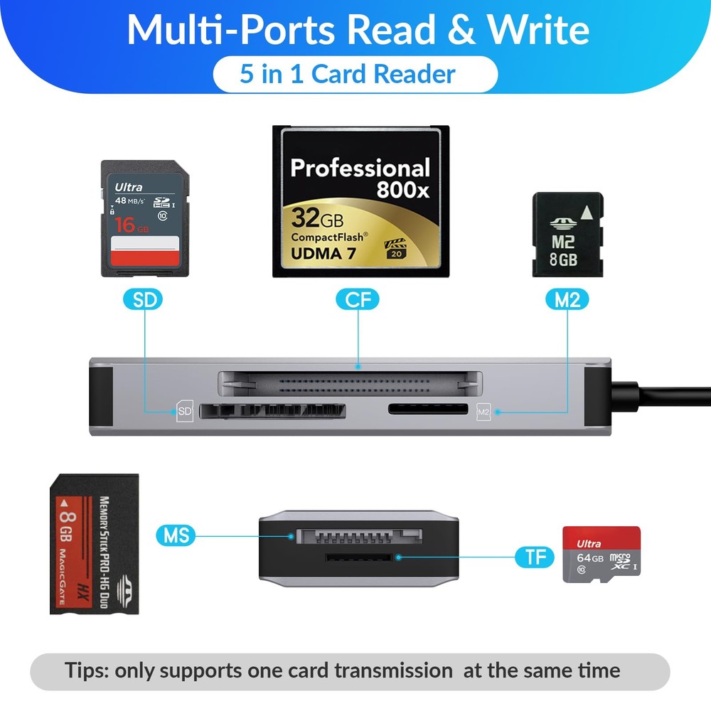 "5-in-1 Aluminum Multi-Card Reader USB-C/A for SD, TF, CF, MS, M2 & Cfast"