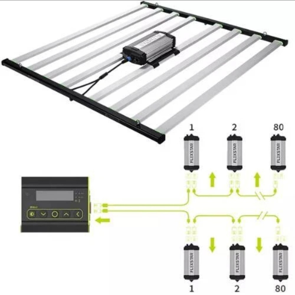 Sinowell Zeus L1 Master Grow Light SMART CONTROLLER for electronic ballasts