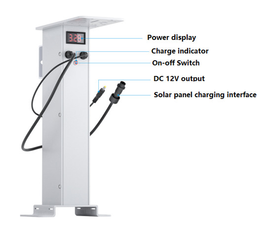 40W Solar Panel Kit with 40A Battery, 12VDC 2.5A Output for CCTV Camera