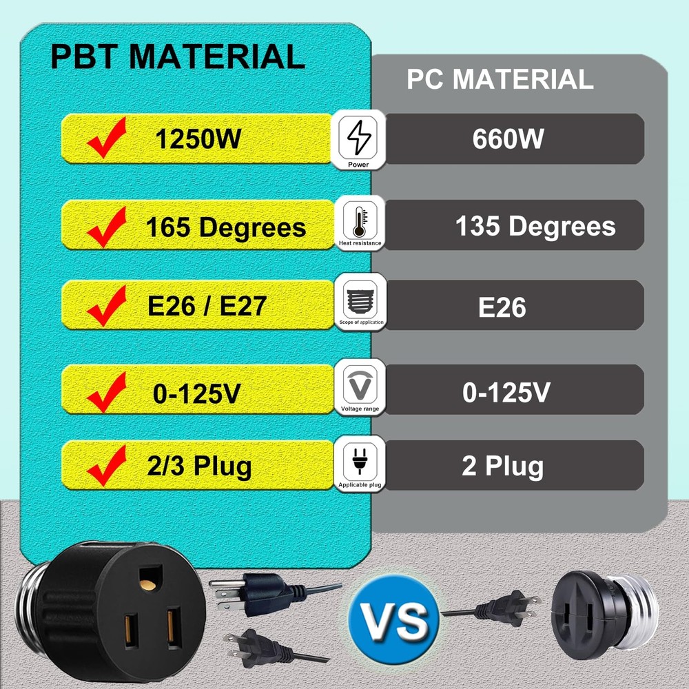 Light Socket to Plug Adapter, Convert Bulb 2 Black 1 White