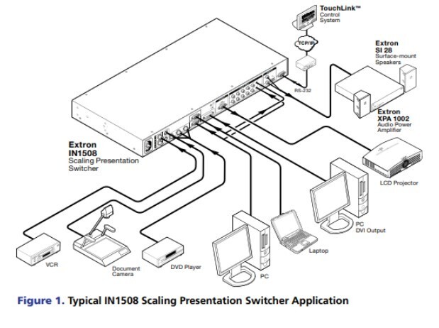 Excellent Extron IN1508 Scaling Presentation Switcher - Working!