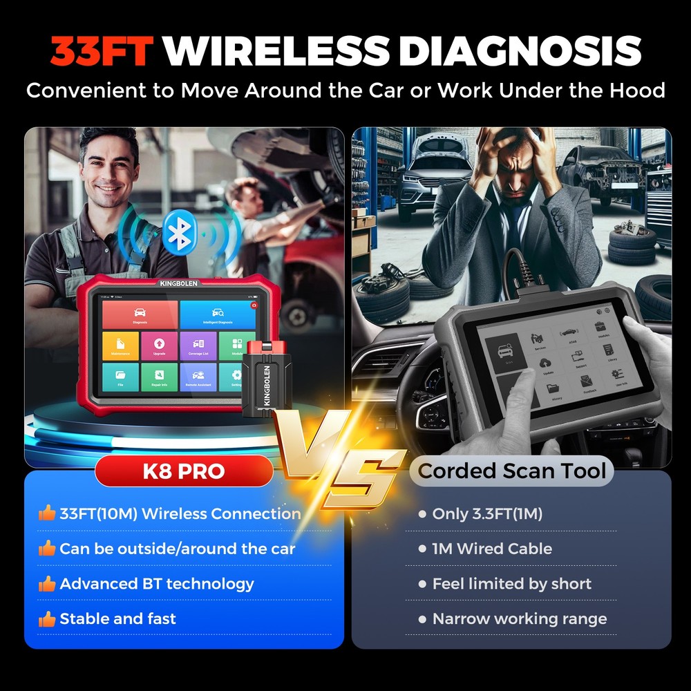 KINGBOLEN K8 PRO Elite OBD2 Scanner Car Diagnostic Tool ECU Coding All Systems