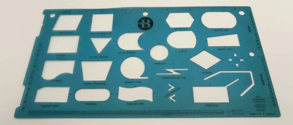 Vintage BURROUGHS FLOWCHART TEMPLATE 1973