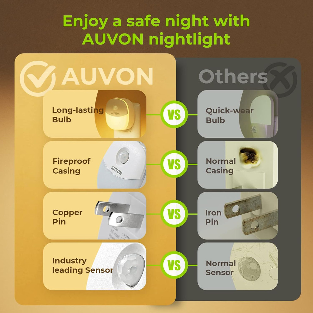 Plug in Night Light with Motion Sensor and Dusk to Dawn Sensor, Mini Warm White