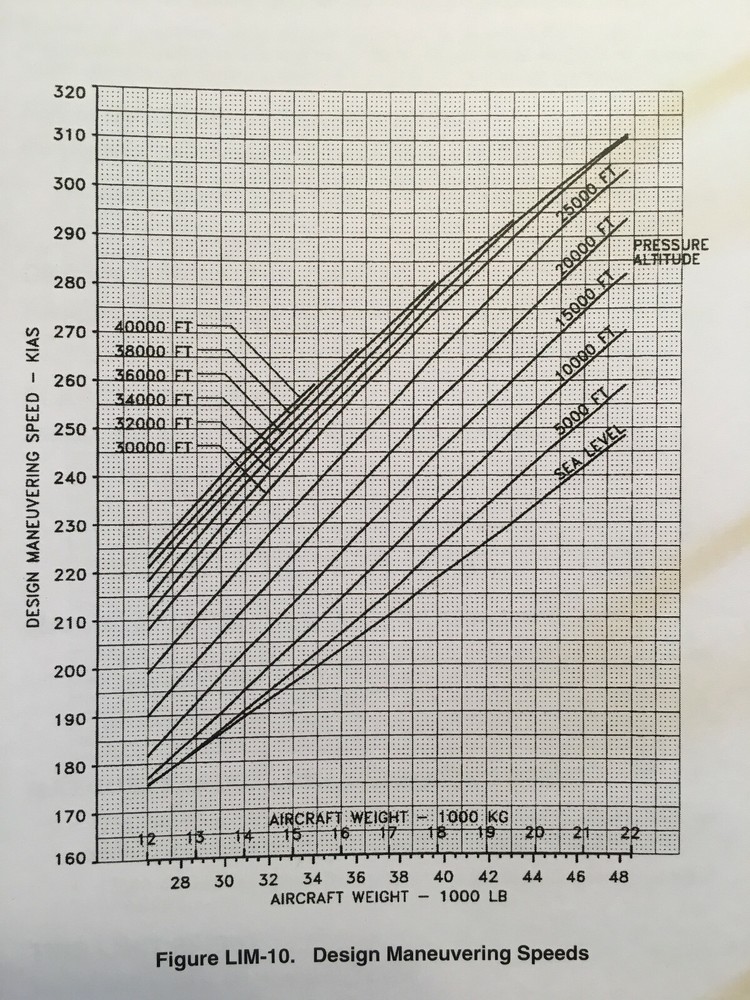 Challenger 604 Pilot Training Manual, Vol. 1 Operations