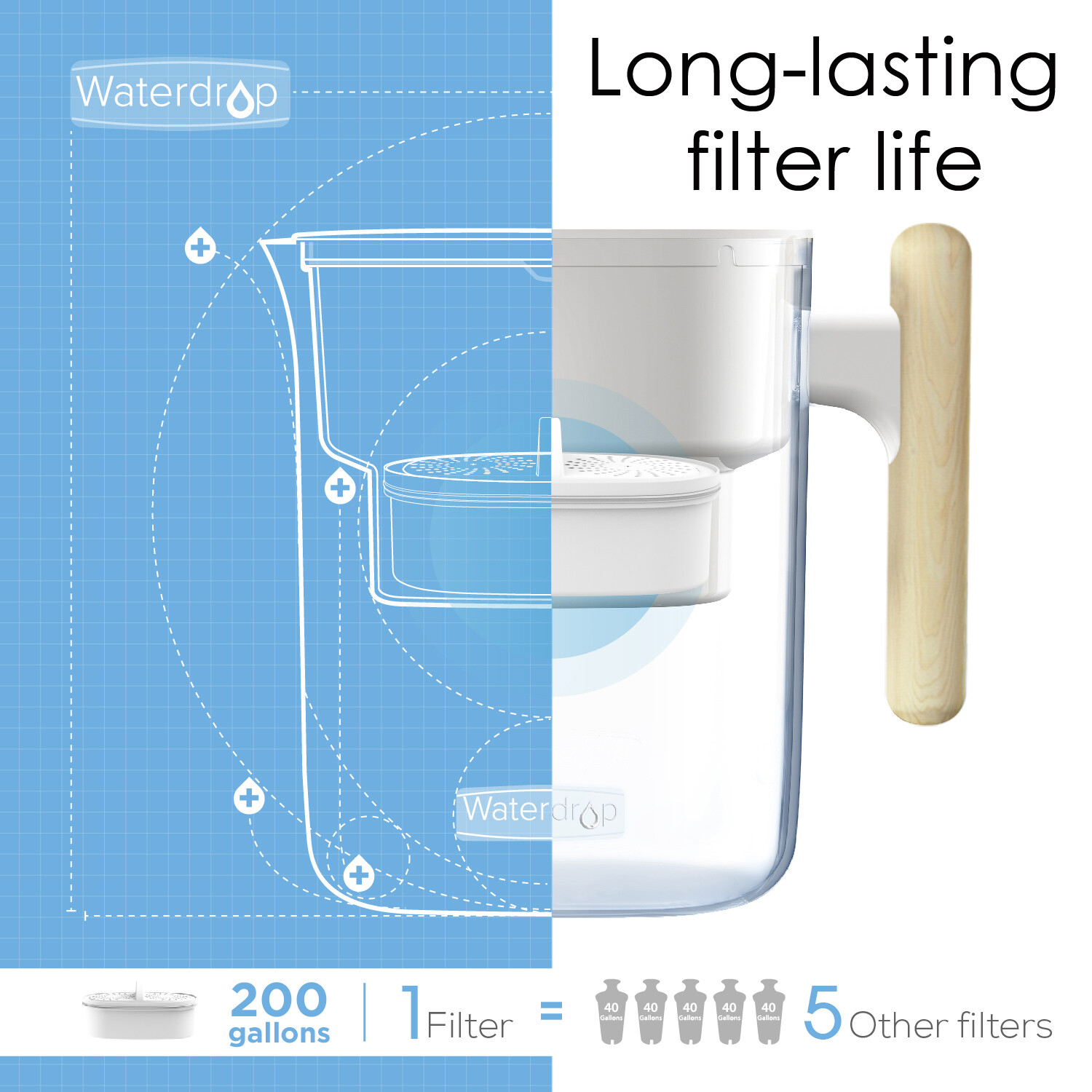 Waterdrop Chubby 10-Cup Water Filter Pitcher, NSF Certified,Long-Lasting 200 gal