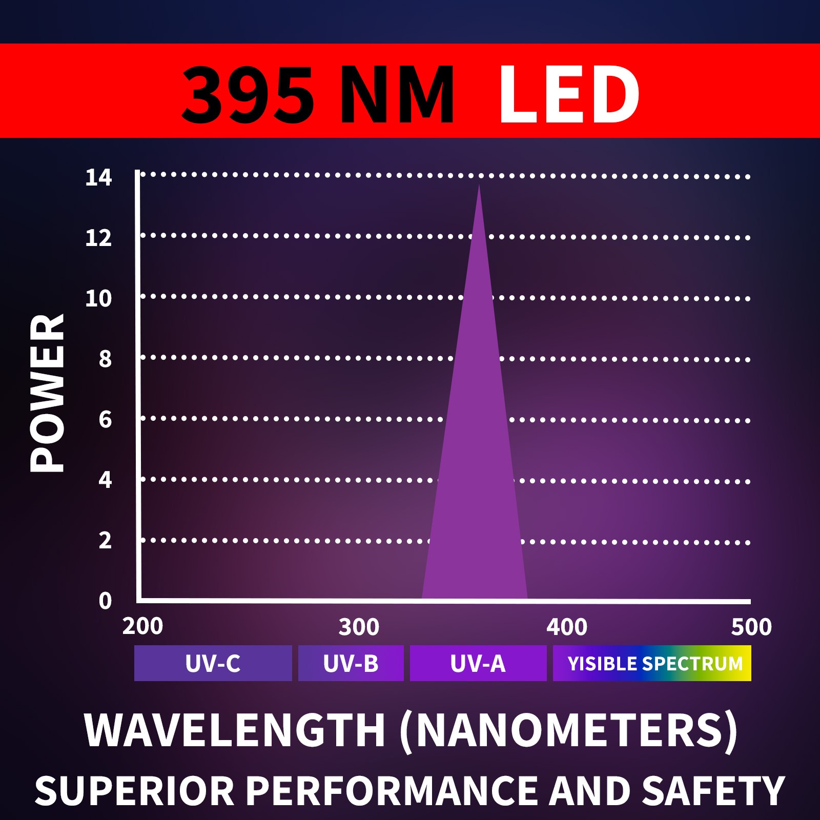 20PACK EDC UV Flashlight Pen Light 395nm Black Light for Pet Urine Detection