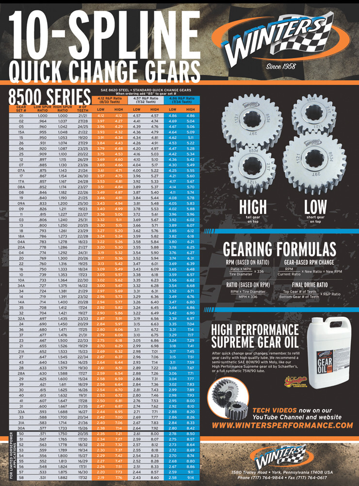 Winters Quick Change Gear Chart Poster #1624