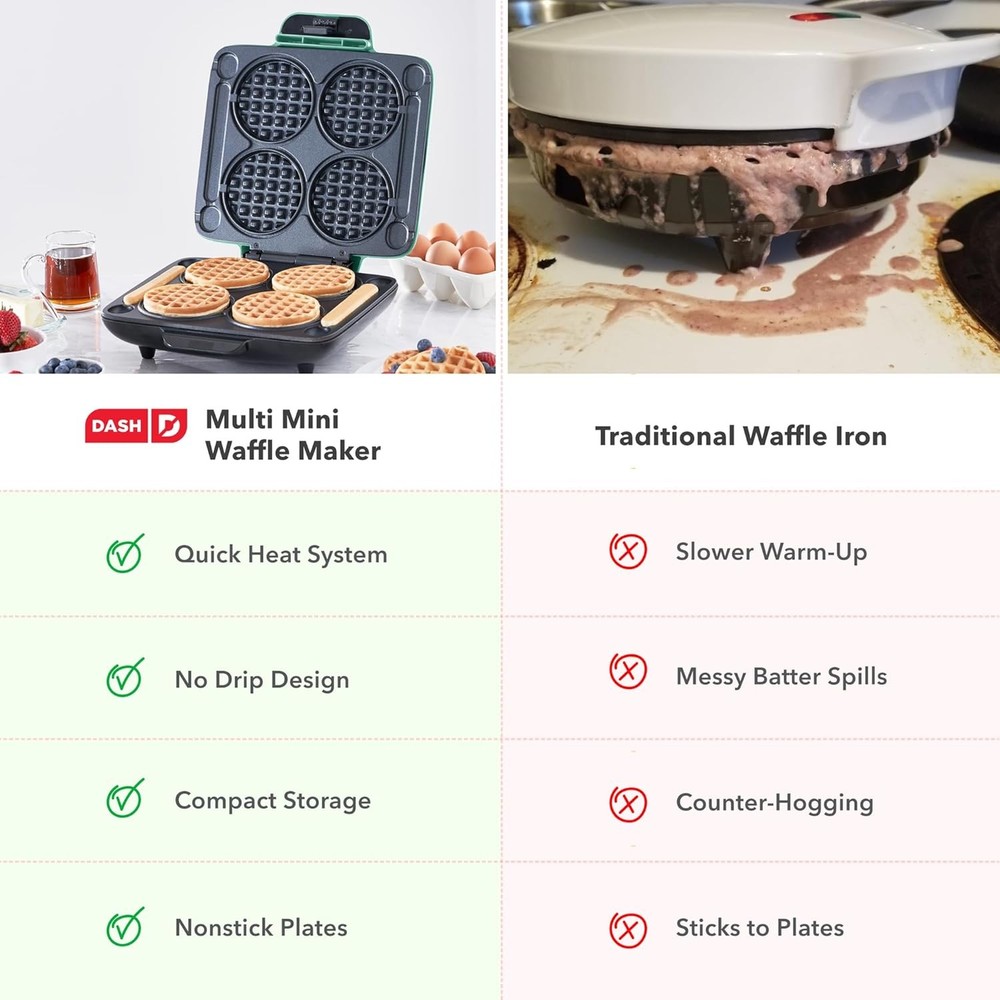 Multi Mini Waffle Maker- Quad Waffle Maker Family Breakfasts Dual Nonstick