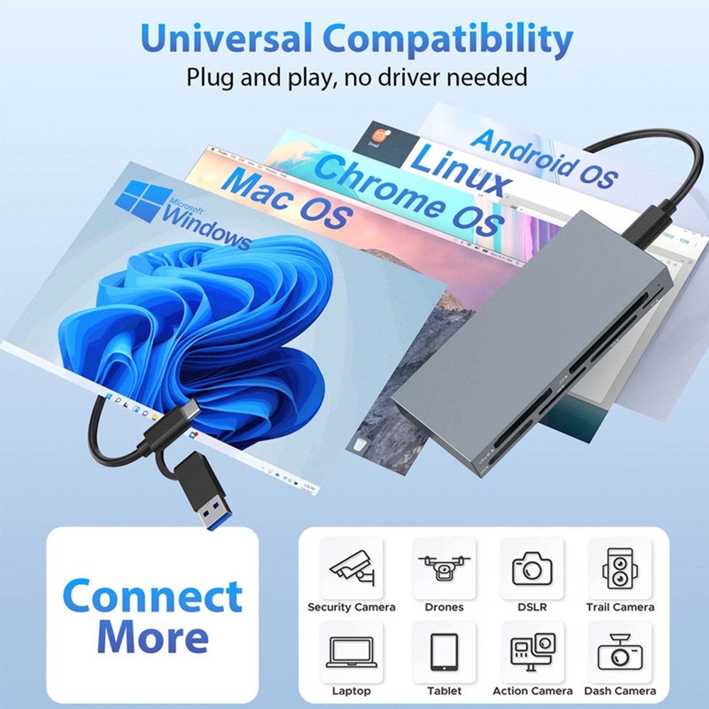Aluminum USB 3.2 Gen2 10Gbps CFexpress Type B/CF/MS/XD/SD/TF Multi Card Reader