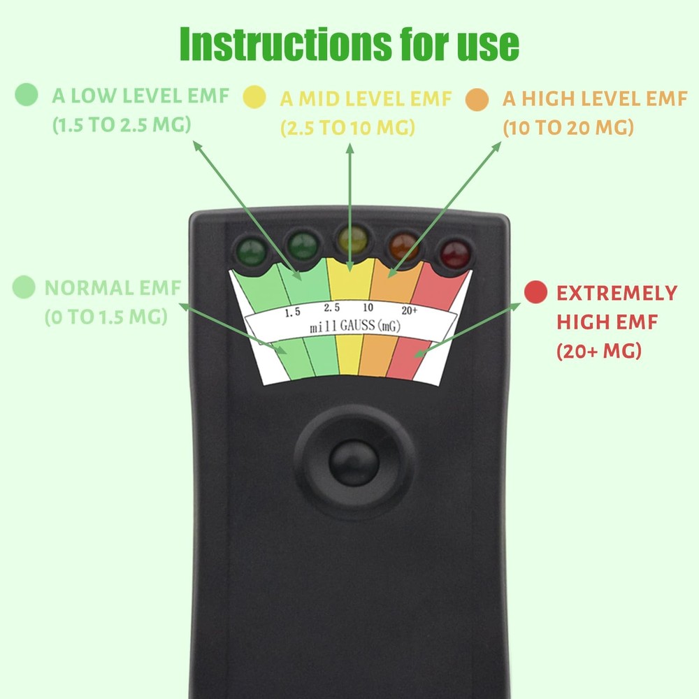 Upgraded Rechargeable EMF Meter with 5 Level LED Portable 2 Pack