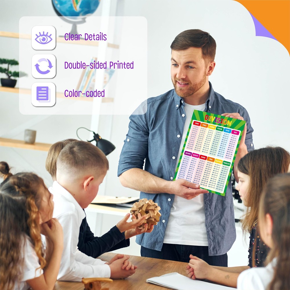 Multiplication Division Table Chart 2PCS Chart Math posters Decoration Supplies