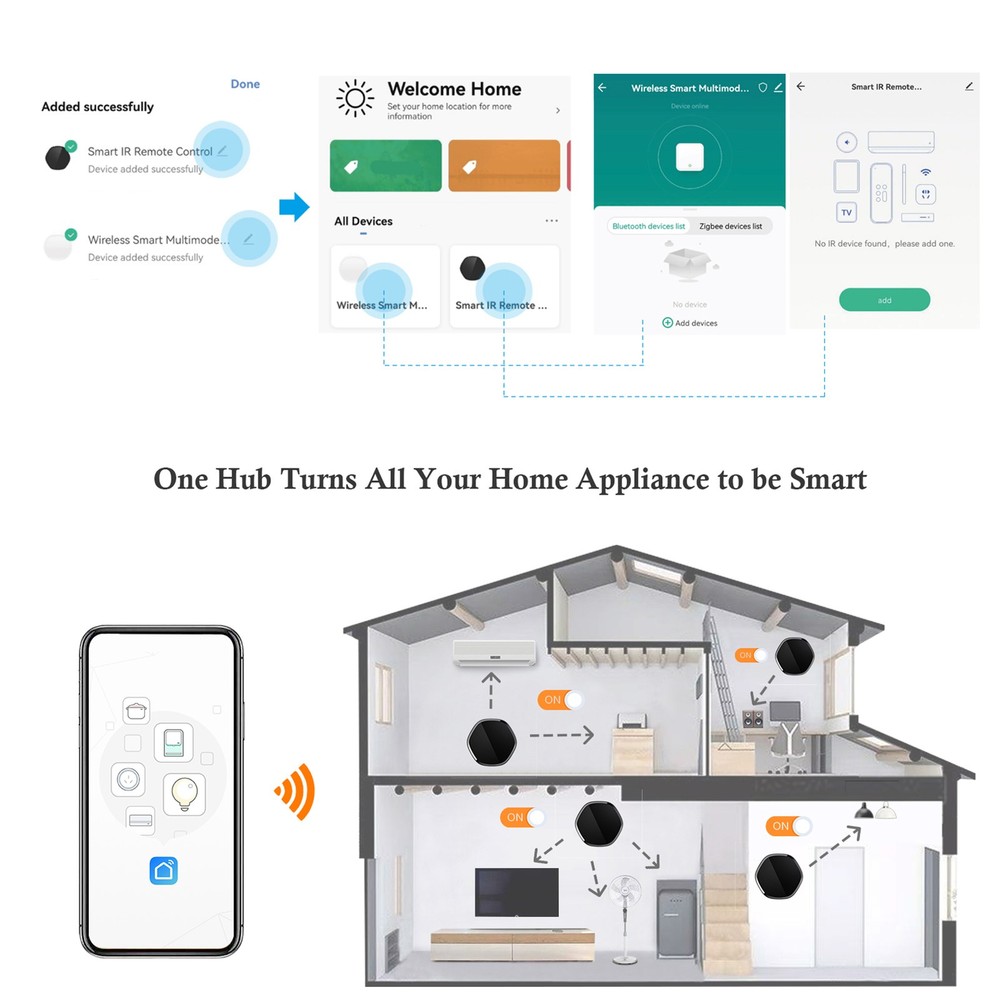 Smart Wireless For Smart Home Management IBVP