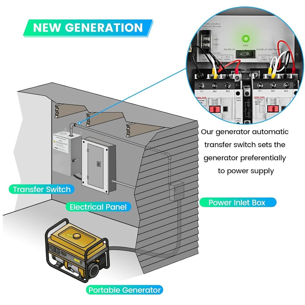 RV Transfer Switch, Automatic Transfer Switch 50 Amp Applied to RV, Speedboat...
