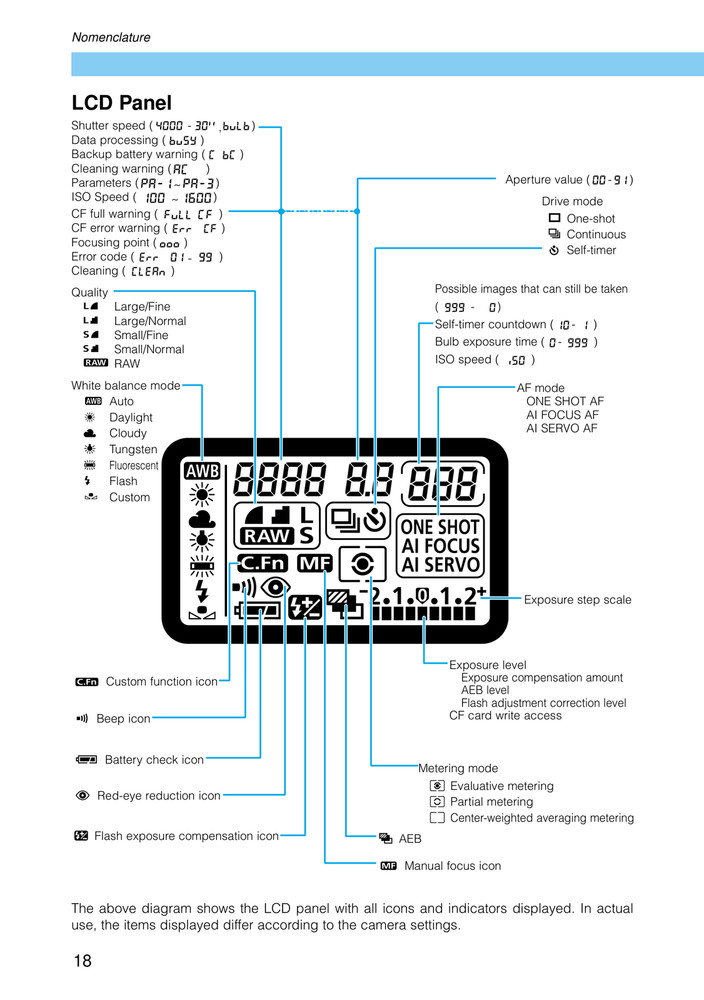 Canon EOS D30 — User Guide Manual Documentation — 150 Pages — USA Made