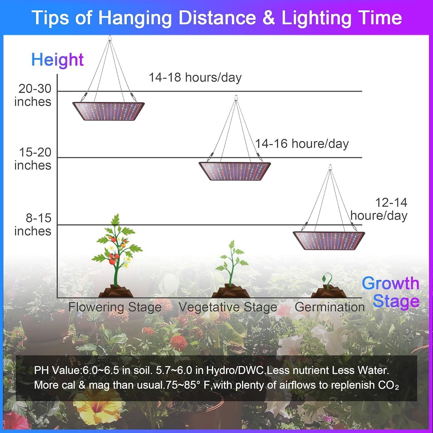 8500W LED Grow Light Panel Full Spectrum Indoor Plant Lamp