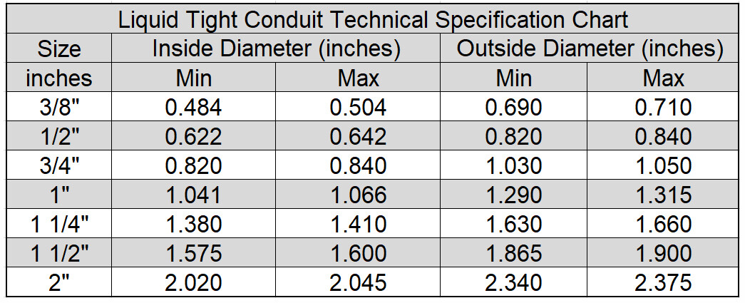 1.25" x 25' Flexible Liquid Tight, Non-Metallic, Electrical PVC Conduit