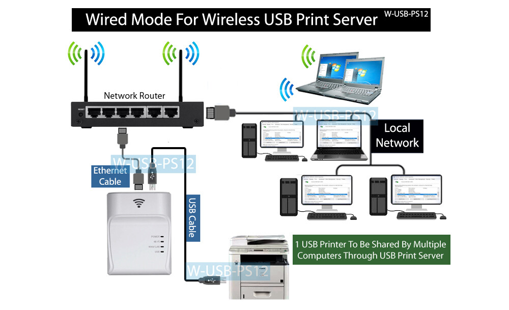 2-In-1 Printer Wi-Fi Network Adapter For Sharing USB Printers Over Network Wi-Fi