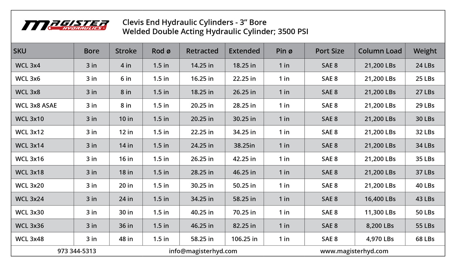 Hydraulic Cylinder Welded Double Acting 3" Bore 48" Stroke Clevis End 3x48 new