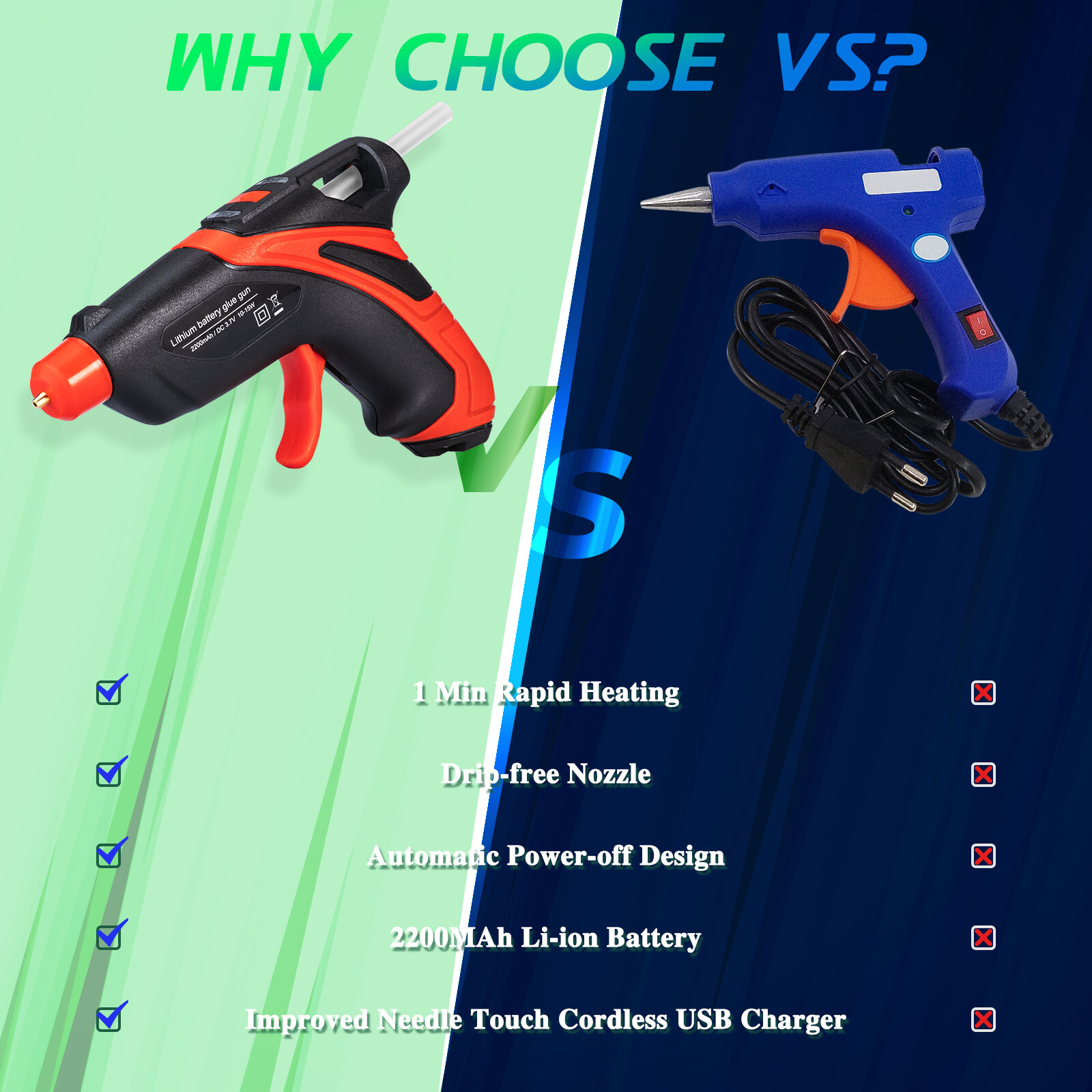 Rechargeable Cordless Fast Preheating Hot Glue Gun Kit with 30PCS Glue Sticks