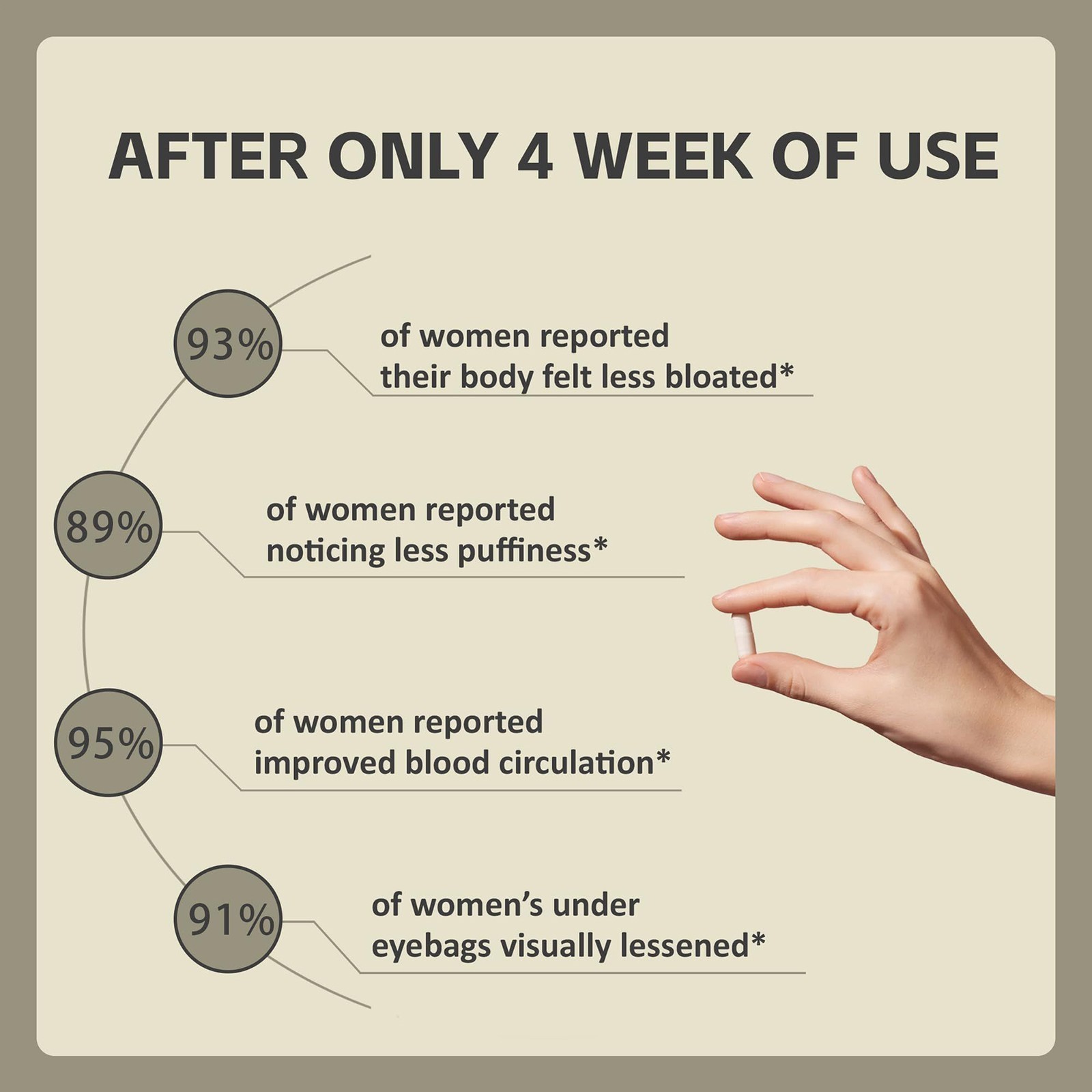 Sculptique Lymphatic Drainage Capsules- Supports Cellulite Reduction, 60 Capsule